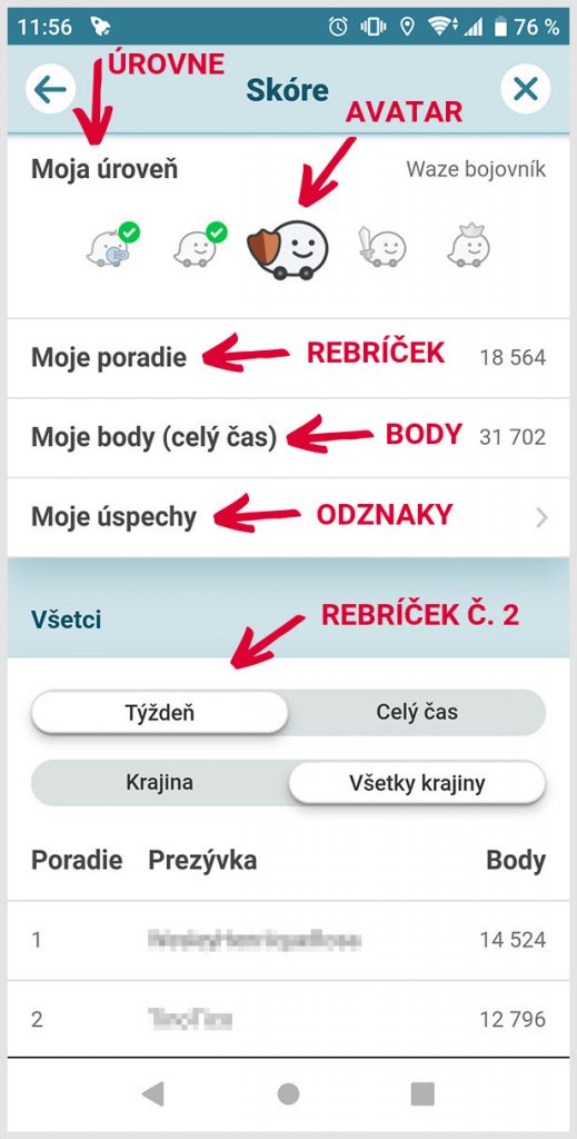 Gamifikačné prvky v aplikácii Waze: úrovne, avatar, rebríčen, body, odznaky, rebríček č. 2.