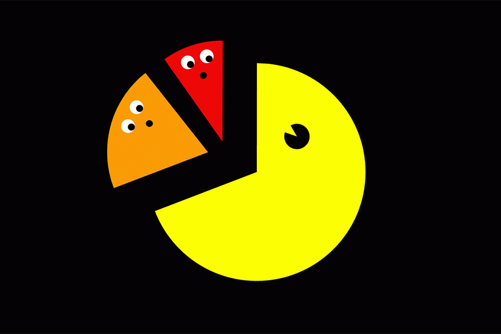 70:20:10 - Pacman